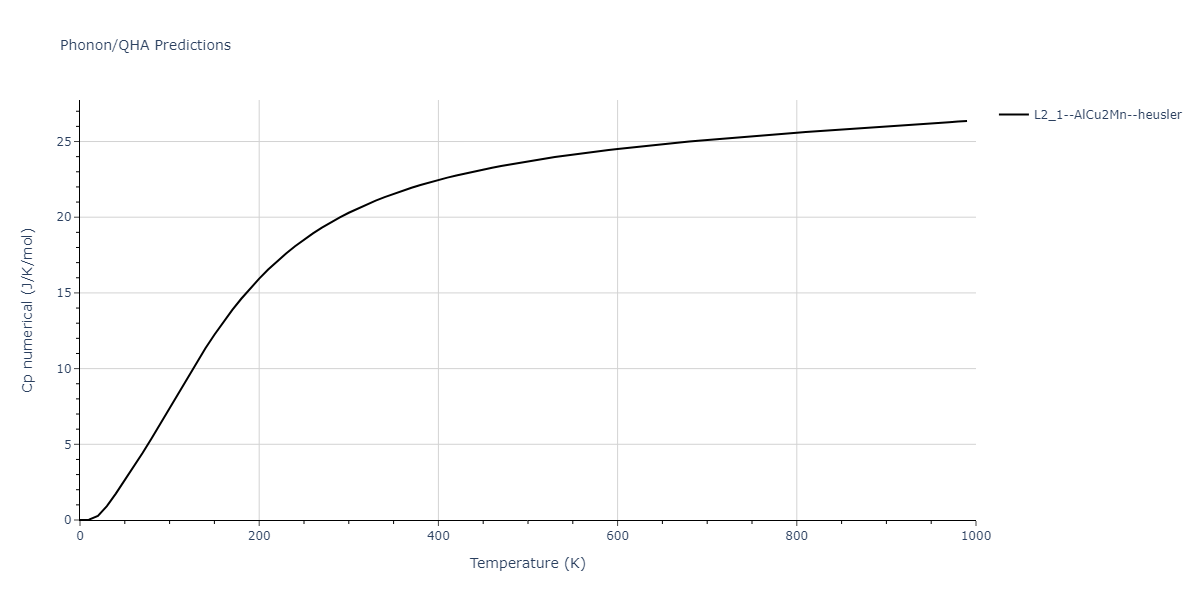 2011--Zhou-X-W--Li-Na-K-Rb-Cs-F-Cl-Br-I--LAMMPS--ipr1/phonon.Cl2KNa.Cp-num.png