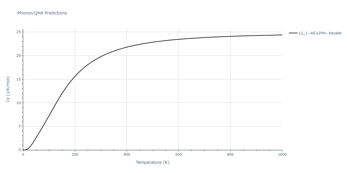 2011--Zhou-X-W--Li-Na-K-Rb-Cs-F-Cl-Br-I--LAMMPS--ipr1/phonon.Cl2KNa.Cv.png