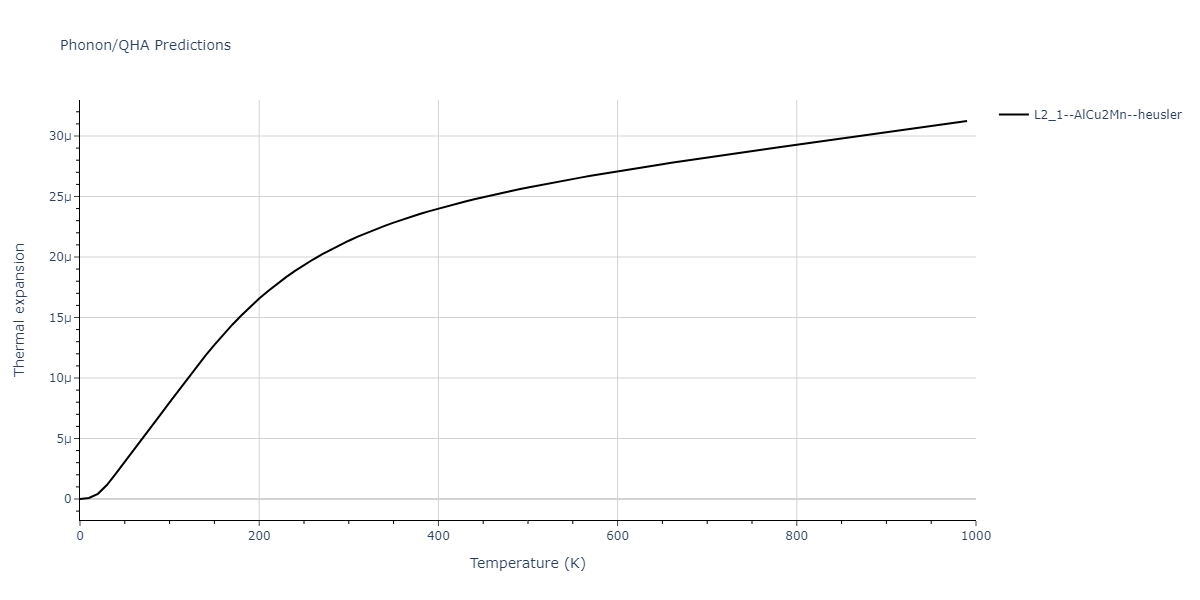 2011--Zhou-X-W--Li-Na-K-Rb-Cs-F-Cl-Br-I--LAMMPS--ipr1/phonon.Cl2KNa.alpha.png