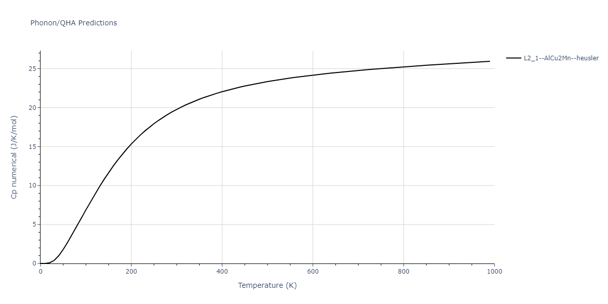 2011--Zhou-X-W--Li-Na-K-Rb-Cs-F-Cl-Br-I--LAMMPS--ipr1/phonon.Cl2NaRb.Cp-num.png