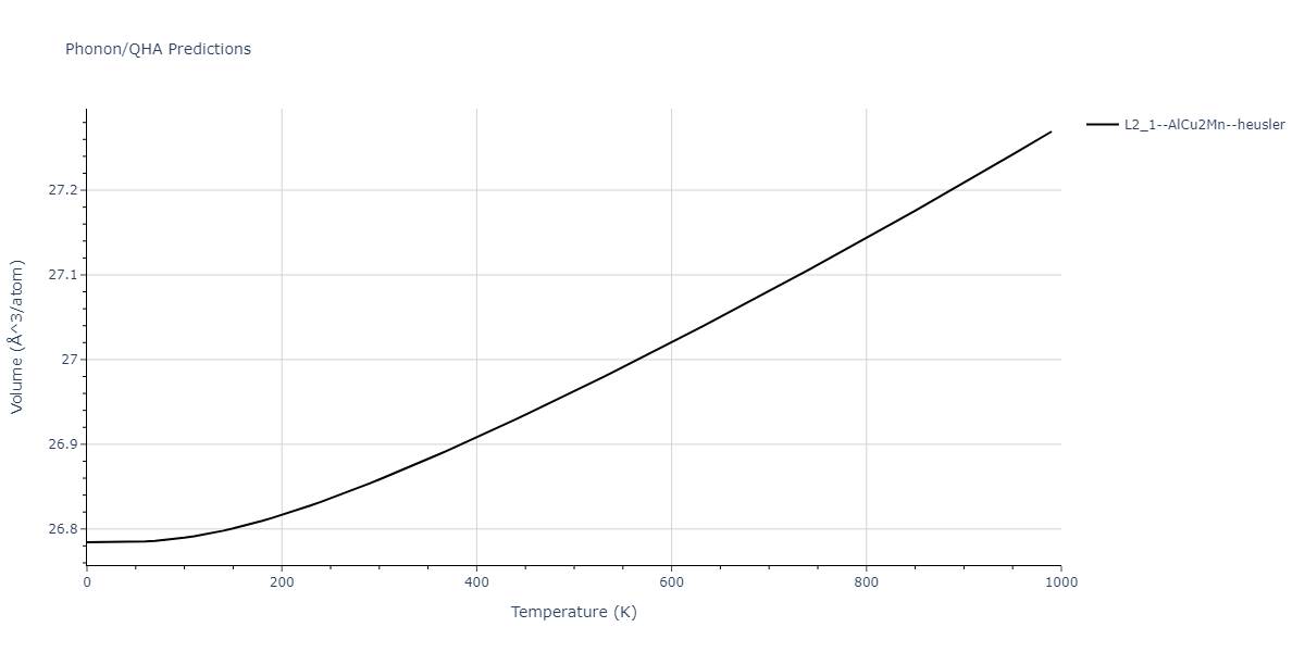 2011--Zhou-X-W--Li-Na-K-Rb-Cs-F-Cl-Br-I--LAMMPS--ipr1/phonon.Cl2NaRb.V.png