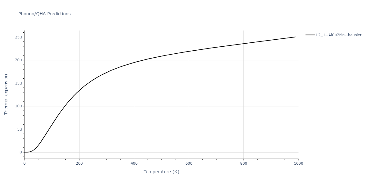 2011--Zhou-X-W--Li-Na-K-Rb-Cs-F-Cl-Br-I--LAMMPS--ipr1/phonon.Cl2NaRb.alpha.png