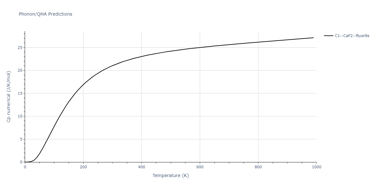 2011--Zhou-X-W--Li-Na-K-Rb-Cs-F-Cl-Br-I--LAMMPS--ipr1/phonon.Cl2Rb.Cp-num.png