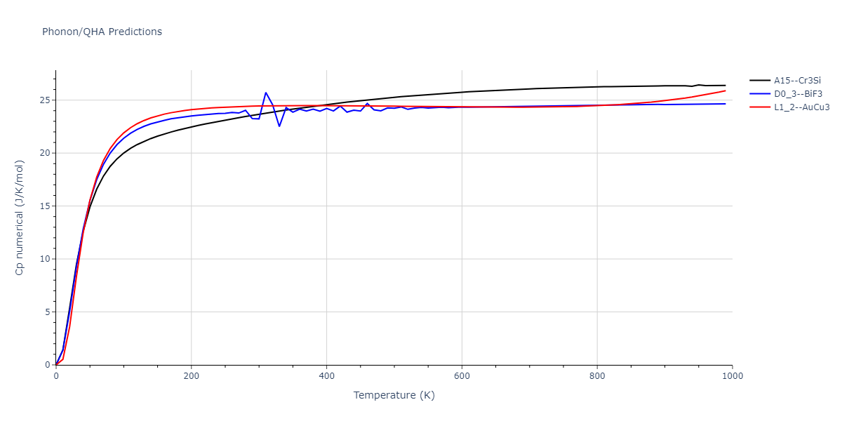 2011--Zhou-X-W--Li-Na-K-Rb-Cs-F-Cl-Br-I--LAMMPS--ipr1/phonon.Cl3F.Cp-num.png