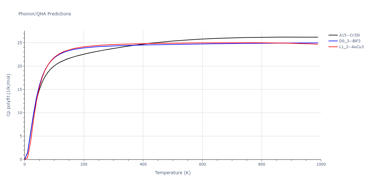 2011--Zhou-X-W--Li-Na-K-Rb-Cs-F-Cl-Br-I--LAMMPS--ipr1/phonon.Cl3F.Cp-poly.png