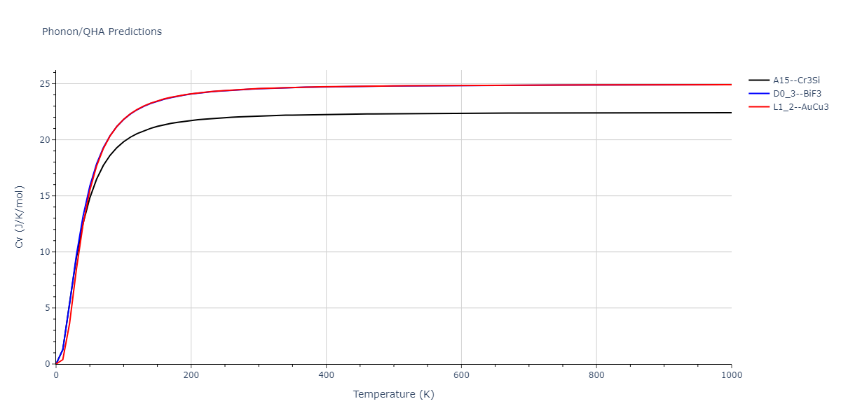 2011--Zhou-X-W--Li-Na-K-Rb-Cs-F-Cl-Br-I--LAMMPS--ipr1/phonon.Cl3F.Cv.png