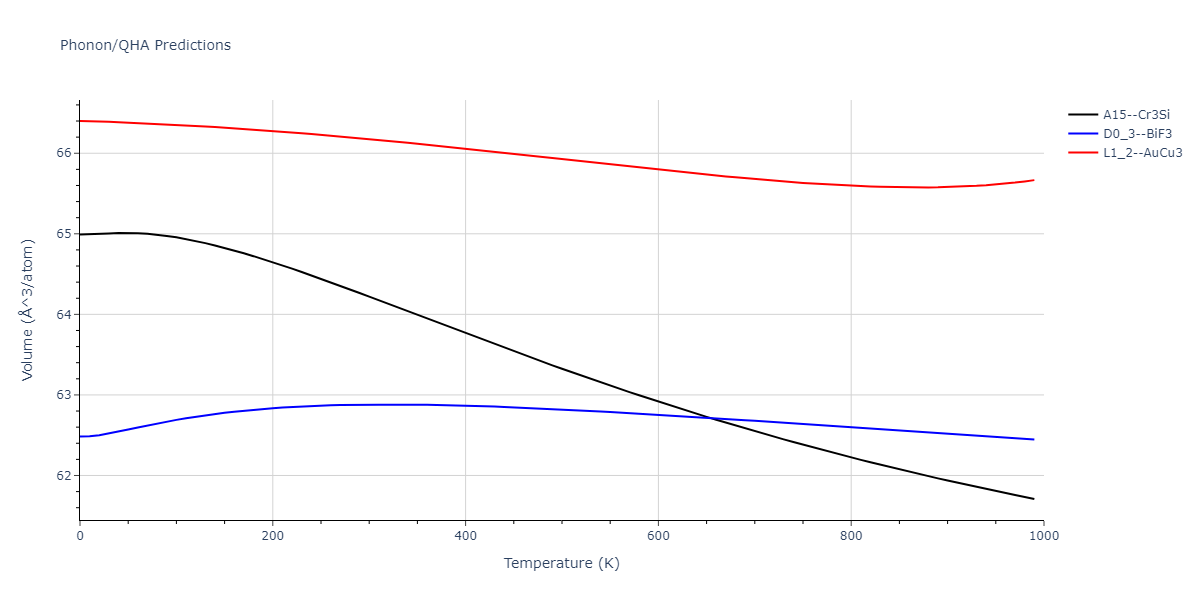 2011--Zhou-X-W--Li-Na-K-Rb-Cs-F-Cl-Br-I--LAMMPS--ipr1/phonon.Cl3F.V.png