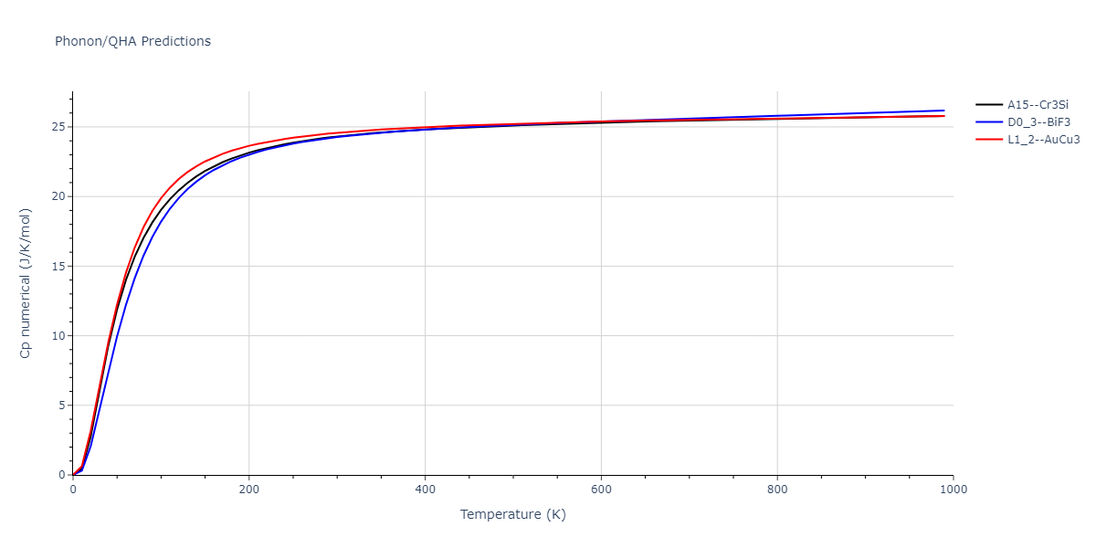 2011--Zhou-X-W--Li-Na-K-Rb-Cs-F-Cl-Br-I--LAMMPS--ipr1/phonon.Cl3Id.Cp-num.png