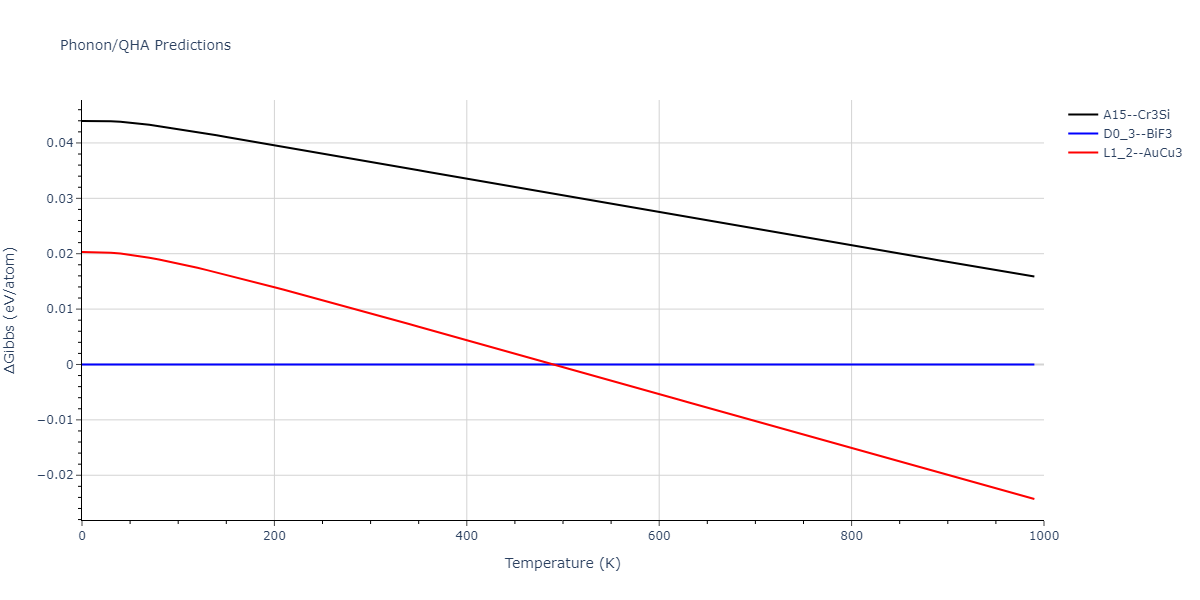 2011--Zhou-X-W--Li-Na-K-Rb-Cs-F-Cl-Br-I--LAMMPS--ipr1/phonon.Cl3Id.G.png