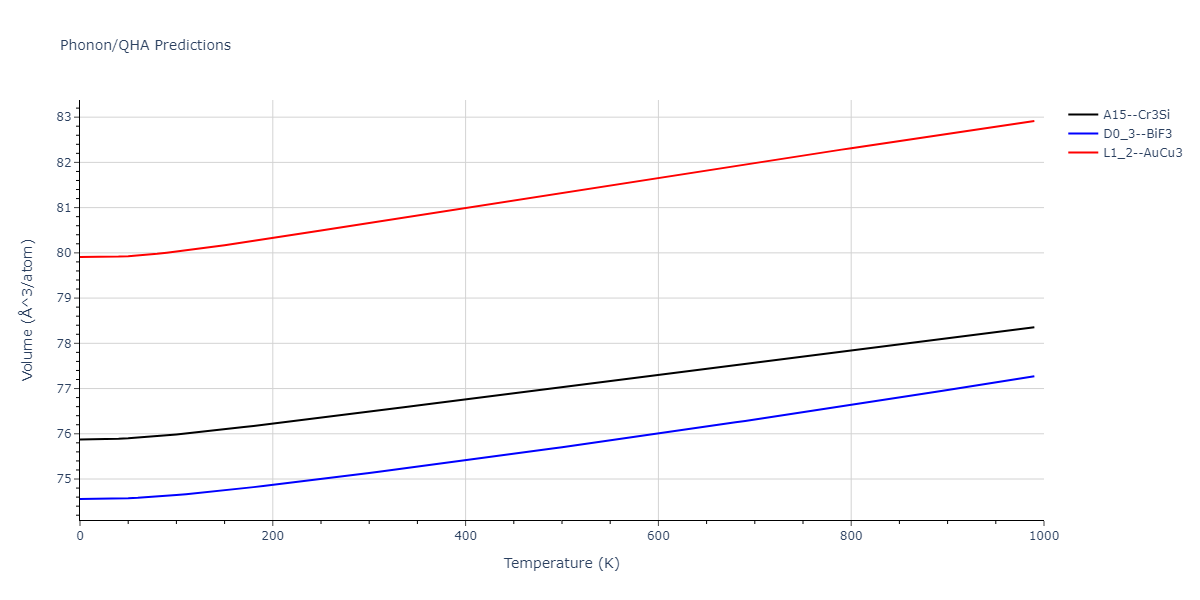 2011--Zhou-X-W--Li-Na-K-Rb-Cs-F-Cl-Br-I--LAMMPS--ipr1/phonon.Cl3Id.V.png