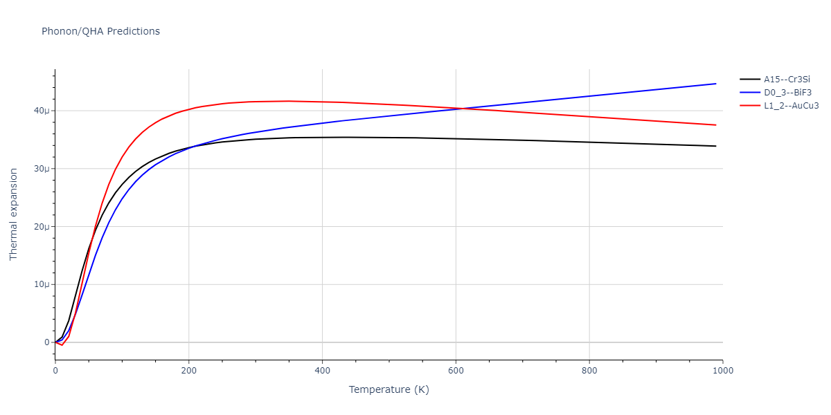 2011--Zhou-X-W--Li-Na-K-Rb-Cs-F-Cl-Br-I--LAMMPS--ipr1/phonon.Cl3Id.alpha.png