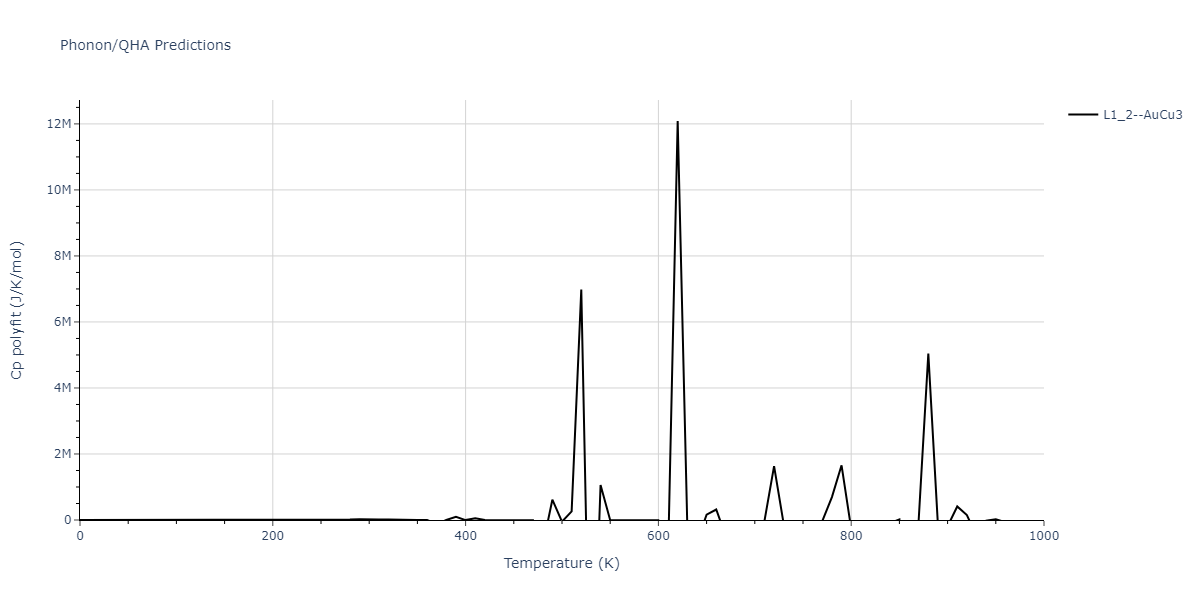 2011--Zhou-X-W--Li-Na-K-Rb-Cs-F-Cl-Br-I--LAMMPS--ipr1/phonon.Cl3Li.Cp-poly.png