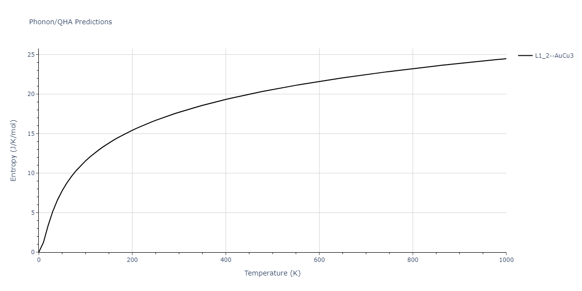 2011--Zhou-X-W--Li-Na-K-Rb-Cs-F-Cl-Br-I--LAMMPS--ipr1/phonon.Cl3Li.S.png