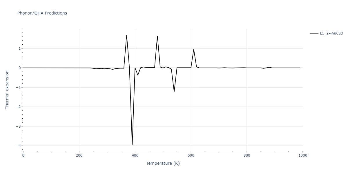 2011--Zhou-X-W--Li-Na-K-Rb-Cs-F-Cl-Br-I--LAMMPS--ipr1/phonon.Cl3Li.alpha.png