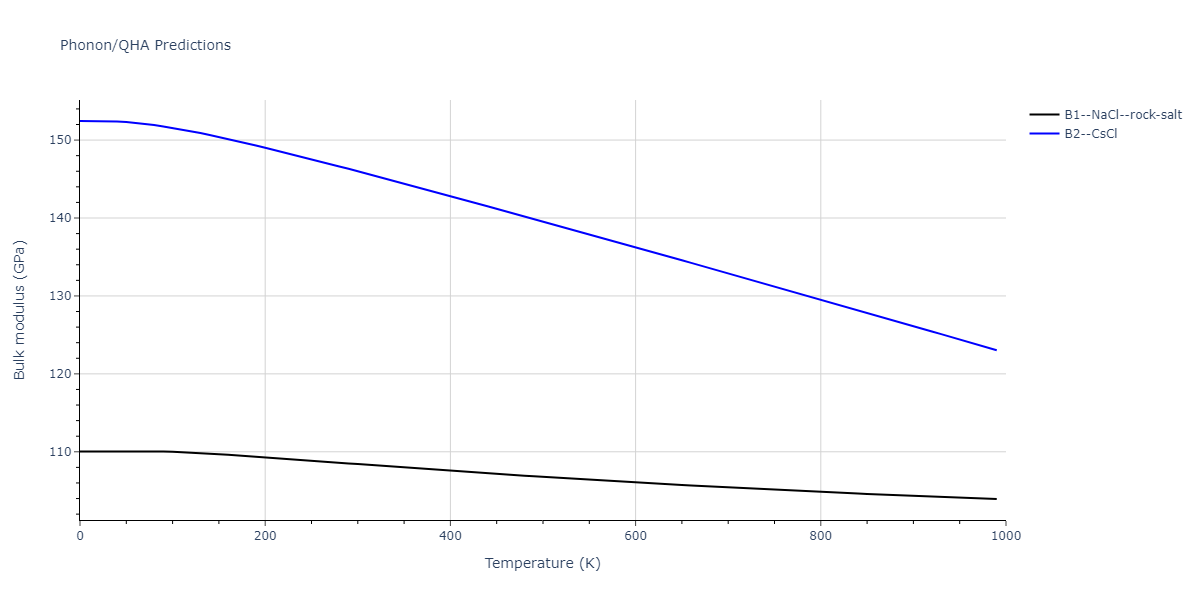 2011--Zhou-X-W--Li-Na-K-Rb-Cs-F-Cl-Br-I--LAMMPS--ipr1/phonon.ClCs.B.png