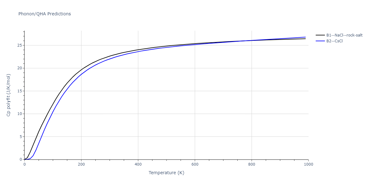 2011--Zhou-X-W--Li-Na-K-Rb-Cs-F-Cl-Br-I--LAMMPS--ipr1/phonon.ClCs.Cp-poly.png