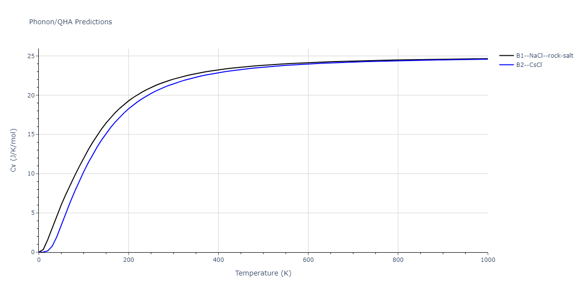 2011--Zhou-X-W--Li-Na-K-Rb-Cs-F-Cl-Br-I--LAMMPS--ipr1/phonon.ClCs.Cv.png