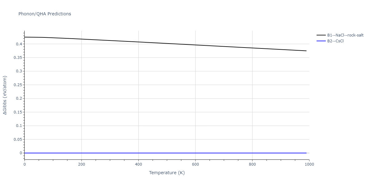 2011--Zhou-X-W--Li-Na-K-Rb-Cs-F-Cl-Br-I--LAMMPS--ipr1/phonon.ClCs.G.png