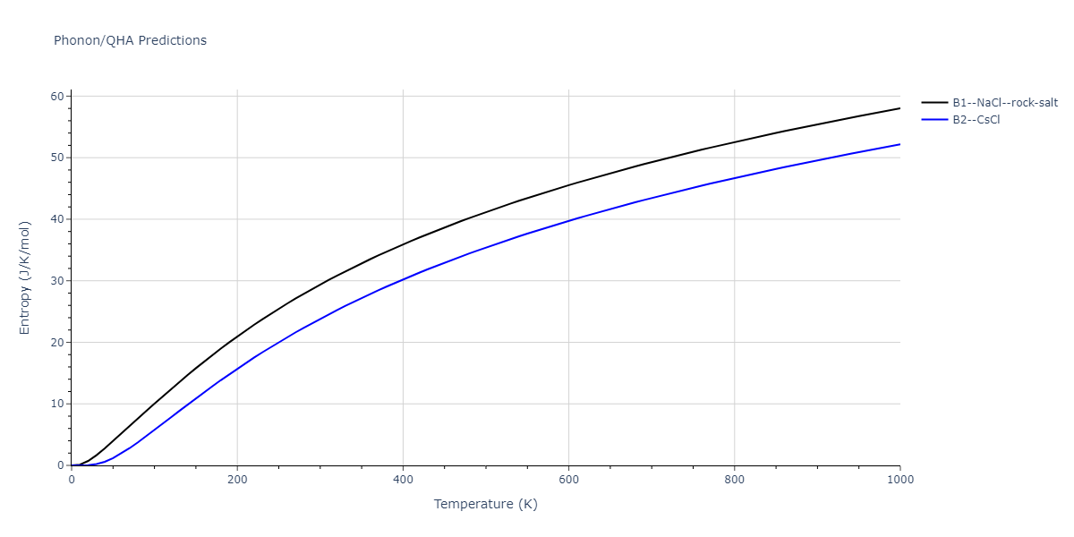 2011--Zhou-X-W--Li-Na-K-Rb-Cs-F-Cl-Br-I--LAMMPS--ipr1/phonon.ClCs.S.png