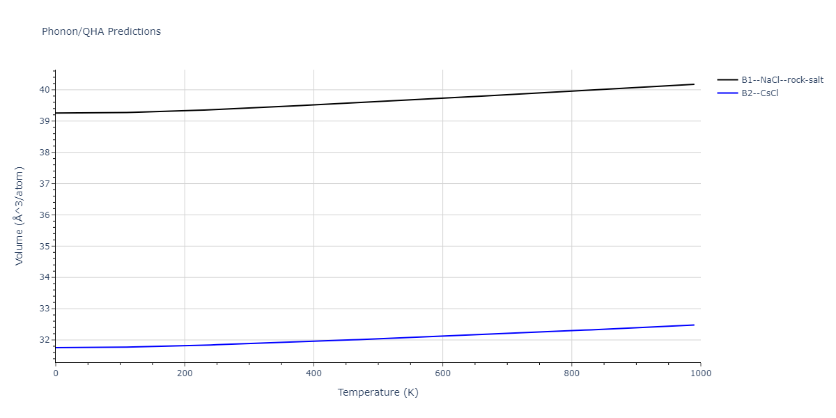 2011--Zhou-X-W--Li-Na-K-Rb-Cs-F-Cl-Br-I--LAMMPS--ipr1/phonon.ClCs.V.png