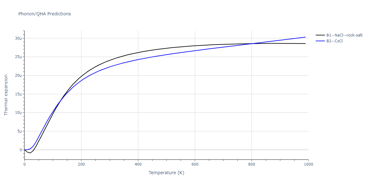 2011--Zhou-X-W--Li-Na-K-Rb-Cs-F-Cl-Br-I--LAMMPS--ipr1/phonon.ClCs.alpha.png