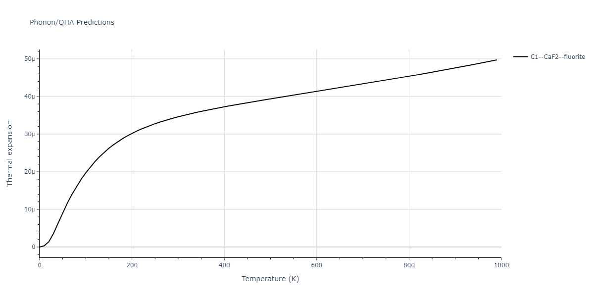 2011--Zhou-X-W--Li-Na-K-Rb-Cs-F-Cl-Br-I--LAMMPS--ipr1/phonon.ClCs2.alpha.png