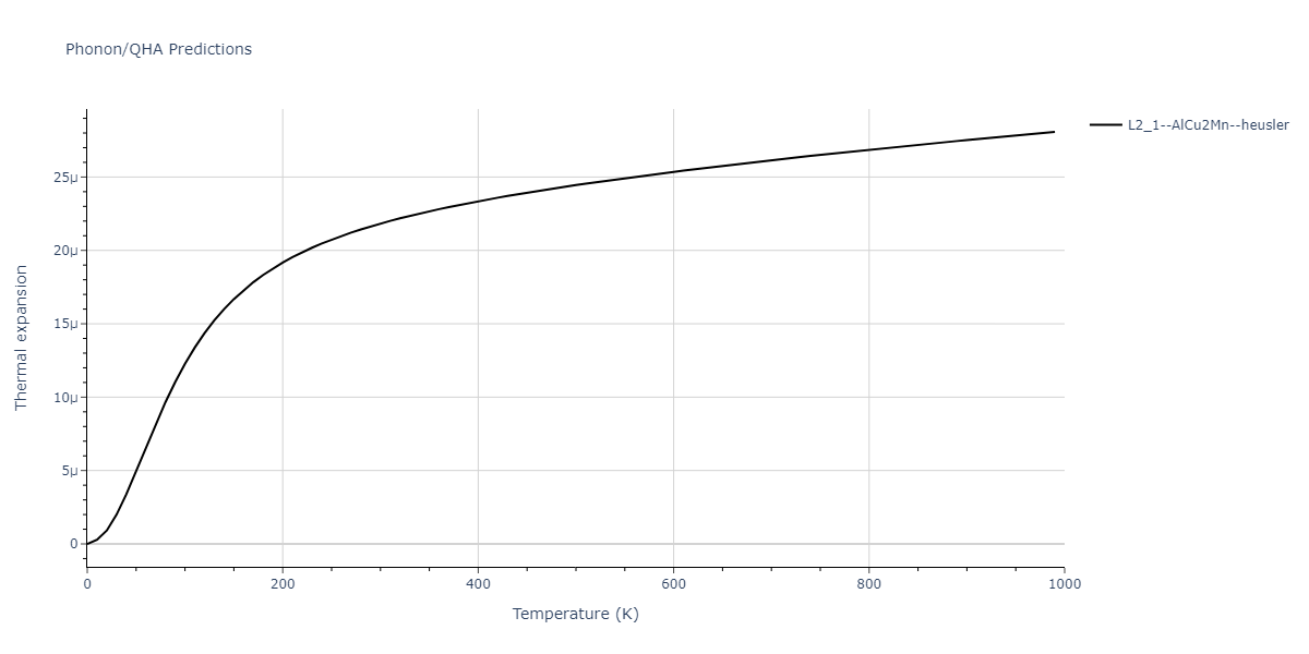 2011--Zhou-X-W--Li-Na-K-Rb-Cs-F-Cl-Br-I--LAMMPS--ipr1/phonon.ClCs2Id.alpha.png