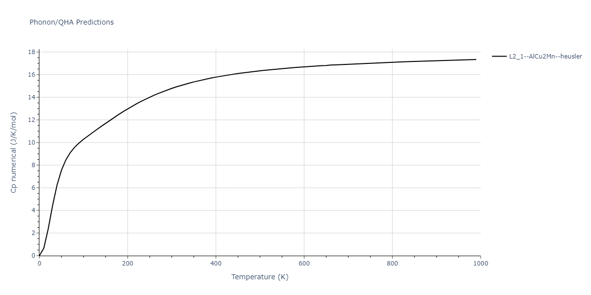 2011--Zhou-X-W--Li-Na-K-Rb-Cs-F-Cl-Br-I--LAMMPS--ipr1/phonon.ClCs2Li.Cp-num.png