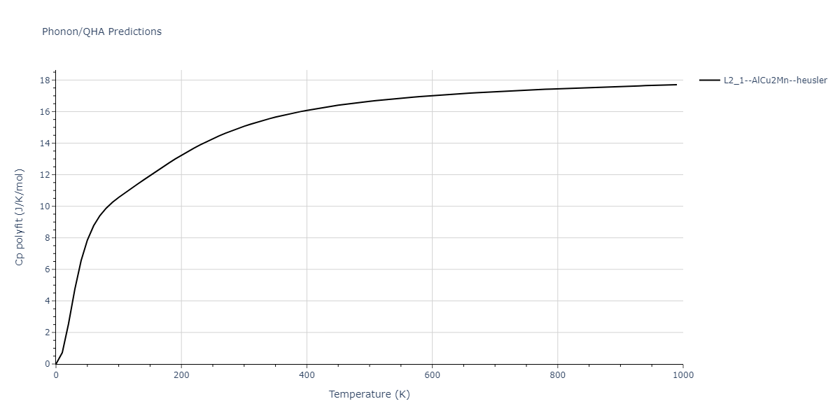 2011--Zhou-X-W--Li-Na-K-Rb-Cs-F-Cl-Br-I--LAMMPS--ipr1/phonon.ClCs2Li.Cp-poly.png