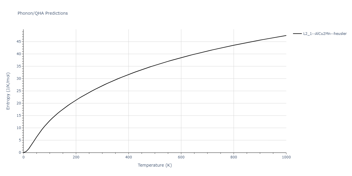 2011--Zhou-X-W--Li-Na-K-Rb-Cs-F-Cl-Br-I--LAMMPS--ipr1/phonon.ClCs2Li.S.png