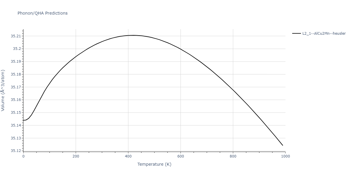 2011--Zhou-X-W--Li-Na-K-Rb-Cs-F-Cl-Br-I--LAMMPS--ipr1/phonon.ClCs2Li.V.png