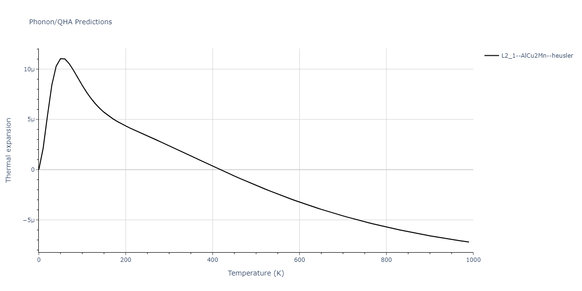 2011--Zhou-X-W--Li-Na-K-Rb-Cs-F-Cl-Br-I--LAMMPS--ipr1/phonon.ClCs2Li.alpha.png