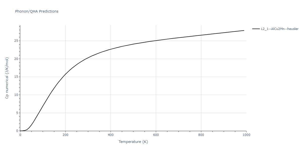 2011--Zhou-X-W--Li-Na-K-Rb-Cs-F-Cl-Br-I--LAMMPS--ipr1/phonon.ClCsF2.Cp-num.png