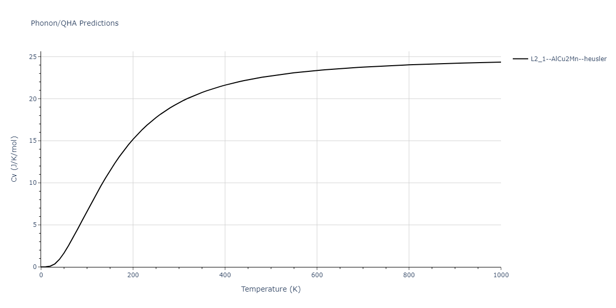 2011--Zhou-X-W--Li-Na-K-Rb-Cs-F-Cl-Br-I--LAMMPS--ipr1/phonon.ClCsF2.Cv.png