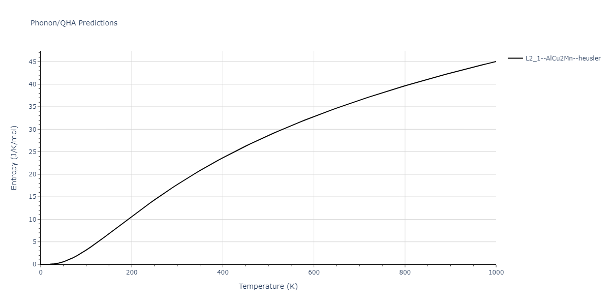 2011--Zhou-X-W--Li-Na-K-Rb-Cs-F-Cl-Br-I--LAMMPS--ipr1/phonon.ClCsF2.S.png