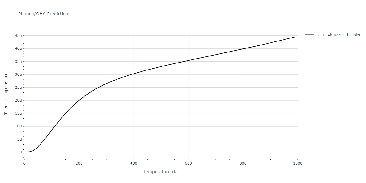 2011--Zhou-X-W--Li-Na-K-Rb-Cs-F-Cl-Br-I--LAMMPS--ipr1/phonon.ClCsF2.alpha.png