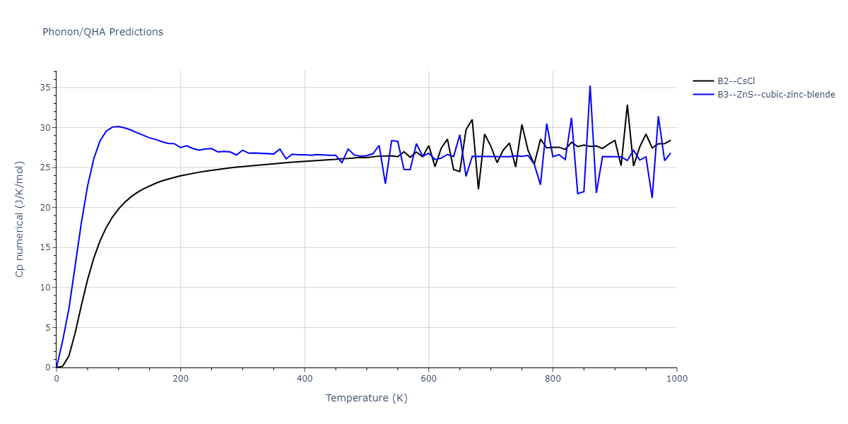 2011--Zhou-X-W--Li-Na-K-Rb-Cs-F-Cl-Br-I--LAMMPS--ipr1/phonon.ClF.Cp-num.png