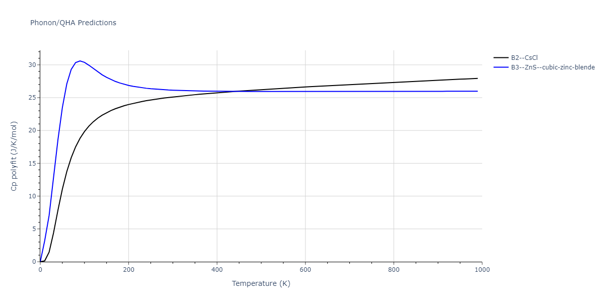 2011--Zhou-X-W--Li-Na-K-Rb-Cs-F-Cl-Br-I--LAMMPS--ipr1/phonon.ClF.Cp-poly.png