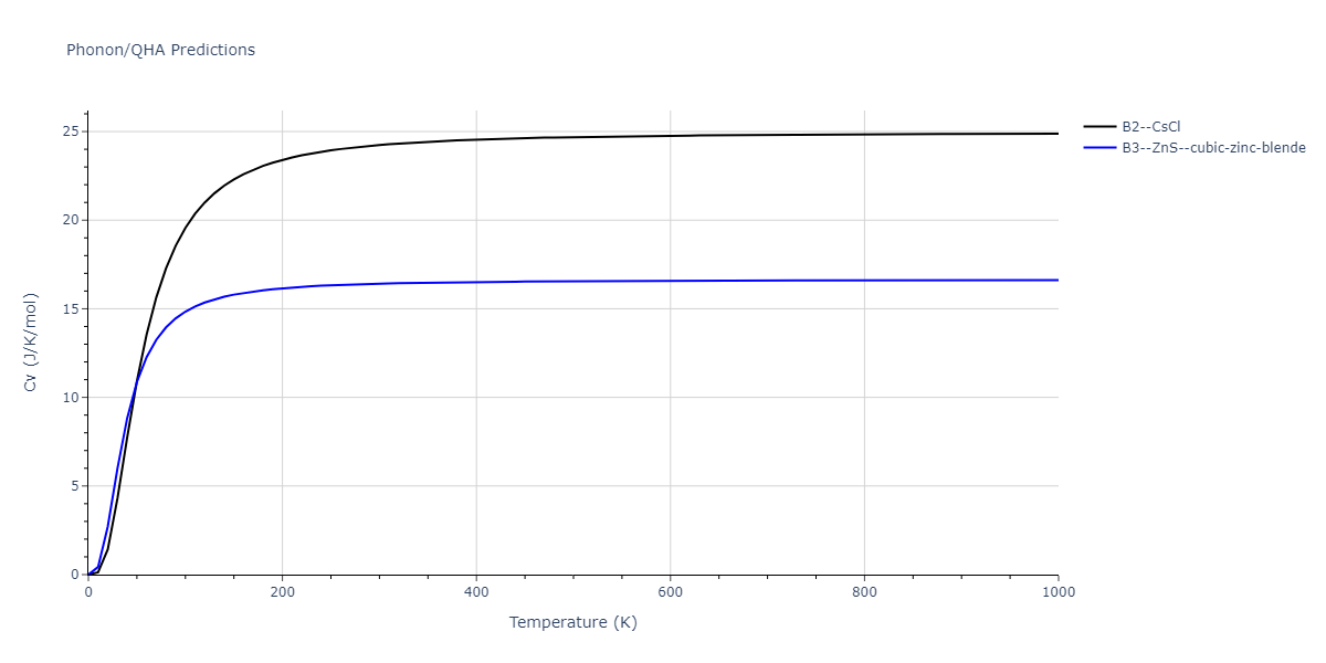 2011--Zhou-X-W--Li-Na-K-Rb-Cs-F-Cl-Br-I--LAMMPS--ipr1/phonon.ClF.Cv.png