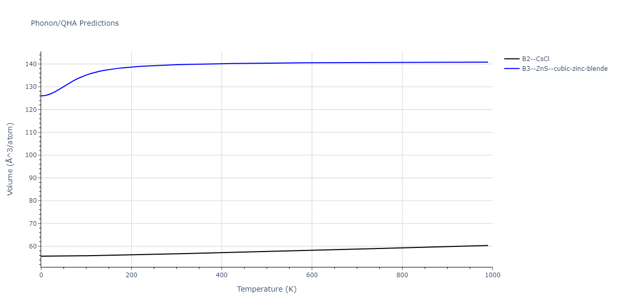 2011--Zhou-X-W--Li-Na-K-Rb-Cs-F-Cl-Br-I--LAMMPS--ipr1/phonon.ClF.V.png