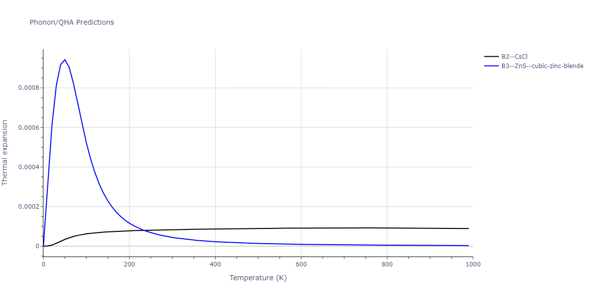 2011--Zhou-X-W--Li-Na-K-Rb-Cs-F-Cl-Br-I--LAMMPS--ipr1/phonon.ClF.alpha.png