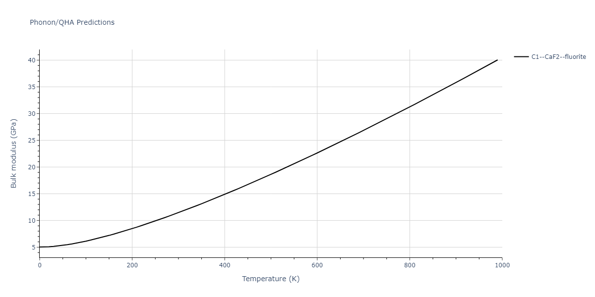 2011--Zhou-X-W--Li-Na-K-Rb-Cs-F-Cl-Br-I--LAMMPS--ipr1/phonon.ClF2.B.png