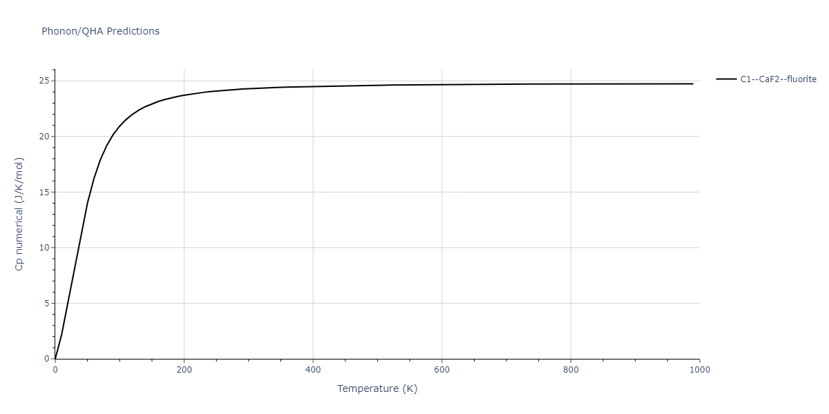 2011--Zhou-X-W--Li-Na-K-Rb-Cs-F-Cl-Br-I--LAMMPS--ipr1/phonon.ClF2.Cp-num.png