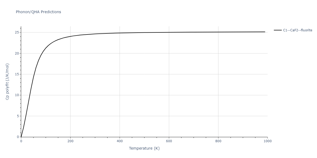 2011--Zhou-X-W--Li-Na-K-Rb-Cs-F-Cl-Br-I--LAMMPS--ipr1/phonon.ClF2.Cp-poly.png