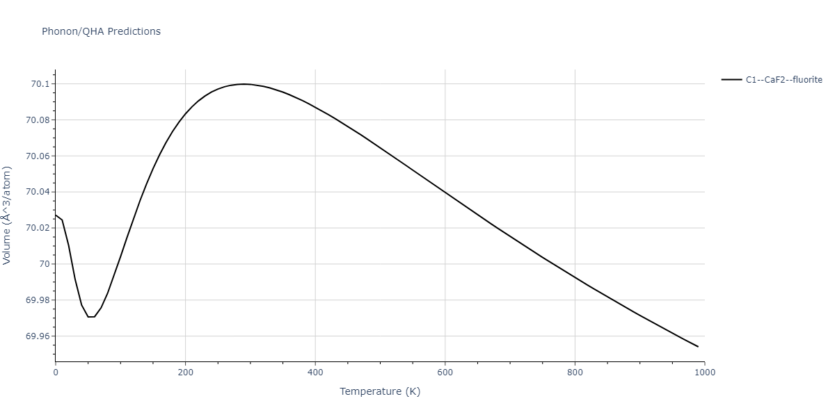 2011--Zhou-X-W--Li-Na-K-Rb-Cs-F-Cl-Br-I--LAMMPS--ipr1/phonon.ClF2.V.png