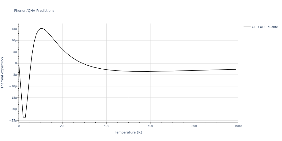 2011--Zhou-X-W--Li-Na-K-Rb-Cs-F-Cl-Br-I--LAMMPS--ipr1/phonon.ClF2.alpha.png