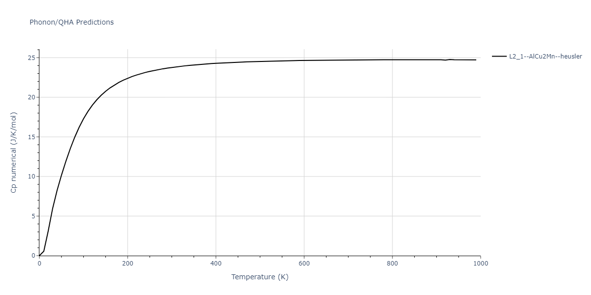 2011--Zhou-X-W--Li-Na-K-Rb-Cs-F-Cl-Br-I--LAMMPS--ipr1/phonon.ClF2Id.Cp-num.png