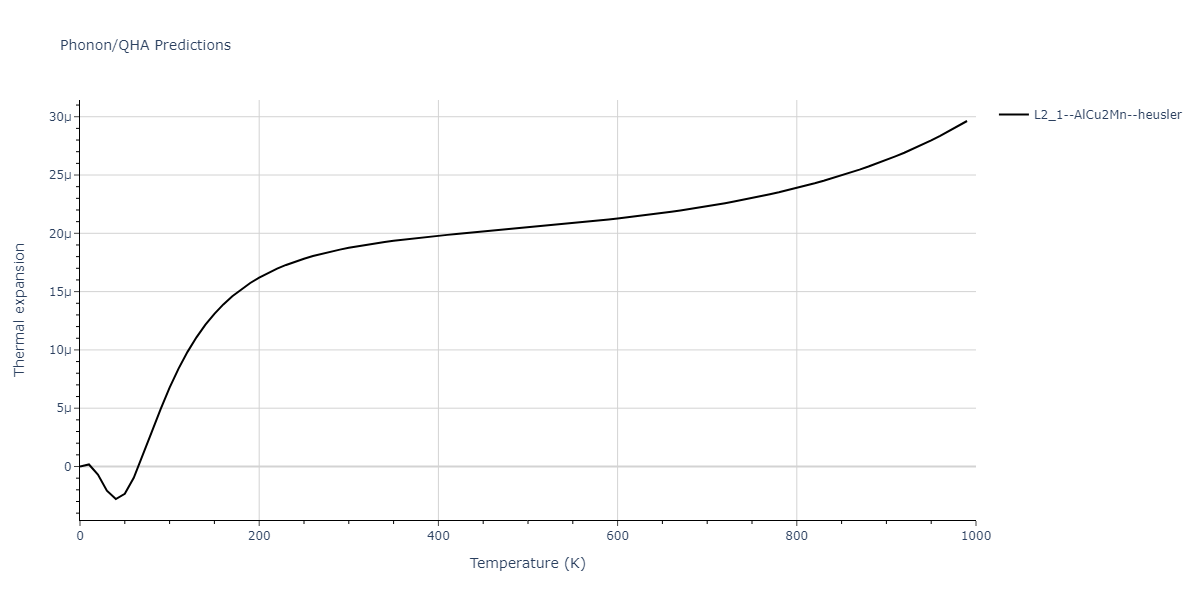 2011--Zhou-X-W--Li-Na-K-Rb-Cs-F-Cl-Br-I--LAMMPS--ipr1/phonon.ClF2Id.alpha.png