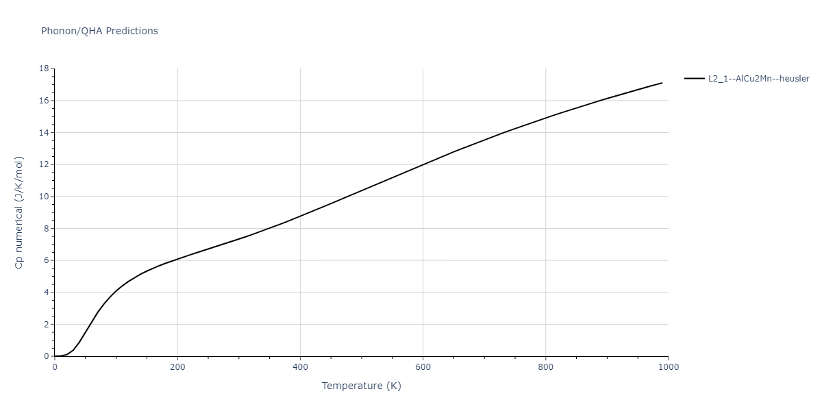 2011--Zhou-X-W--Li-Na-K-Rb-Cs-F-Cl-Br-I--LAMMPS--ipr1/phonon.ClF2Rb.Cp-num.png