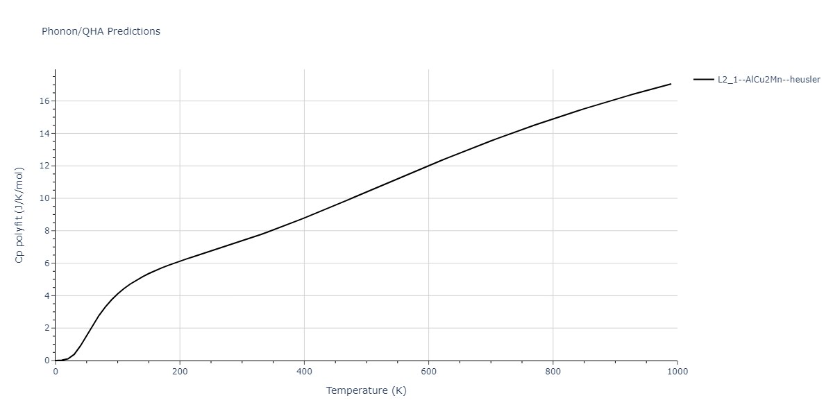 2011--Zhou-X-W--Li-Na-K-Rb-Cs-F-Cl-Br-I--LAMMPS--ipr1/phonon.ClF2Rb.Cp-poly.png